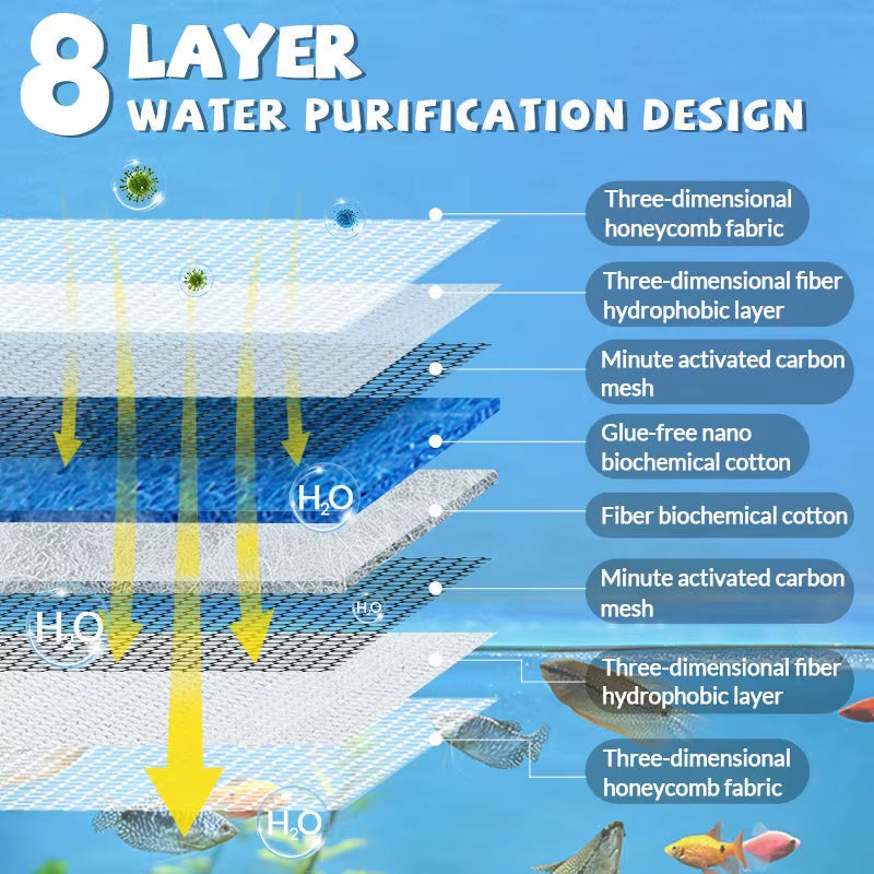 PureFlow 8D Ultra Filter Pad – The Ultimate 8-Layer Filtration for Crystal-Clear Aquariums & Ponds